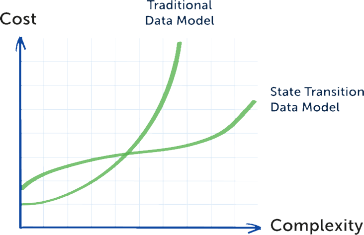 20_Cost Complexity Graph