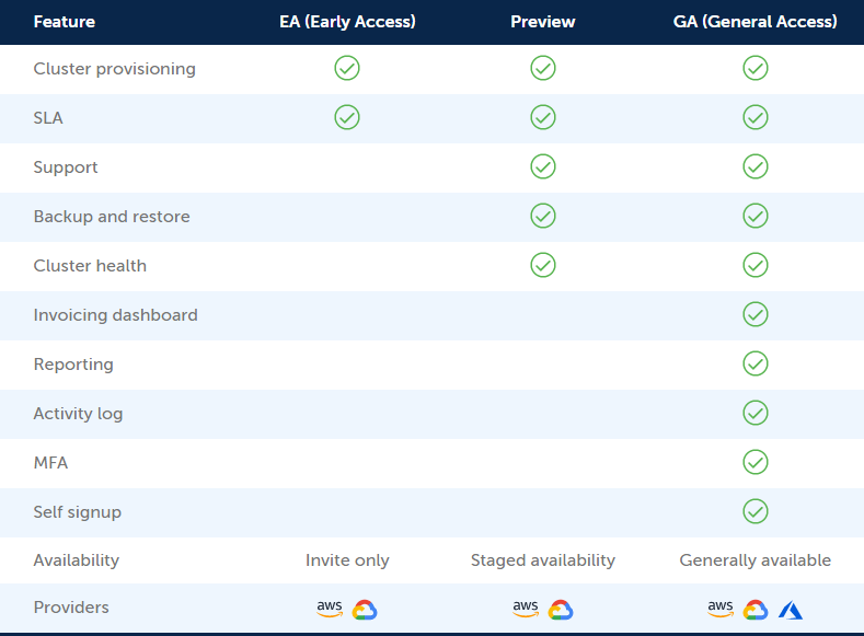 Cloud-roadmap