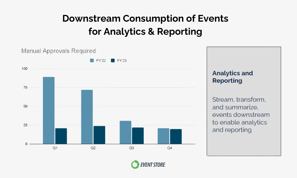 analytics-and-reporting