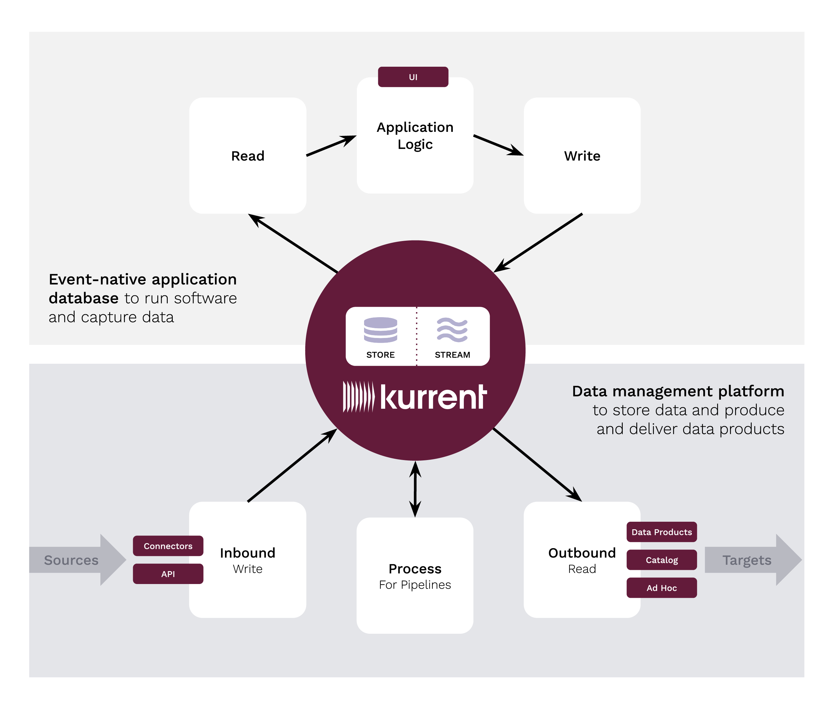 Kurrent_Overview Graphic